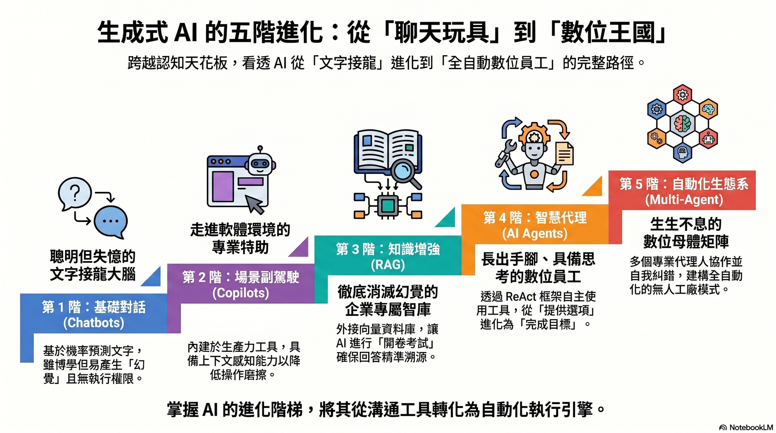 1-info-1