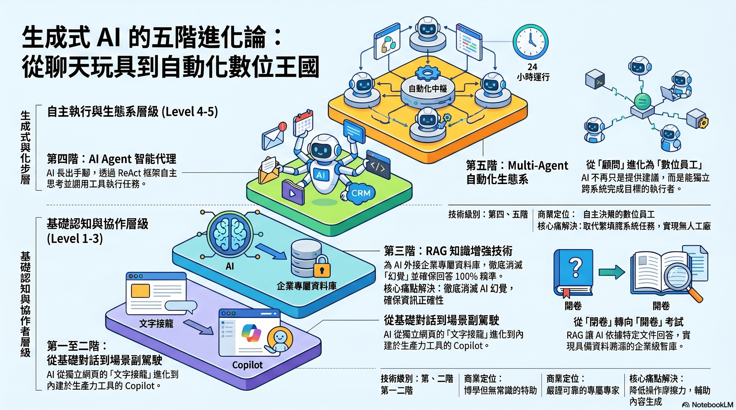 1-info-2